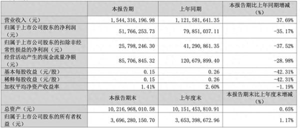 杠杆配资网 乐歌2025一季报: 营收同比增长37.69% 依靠海外仓增长带动